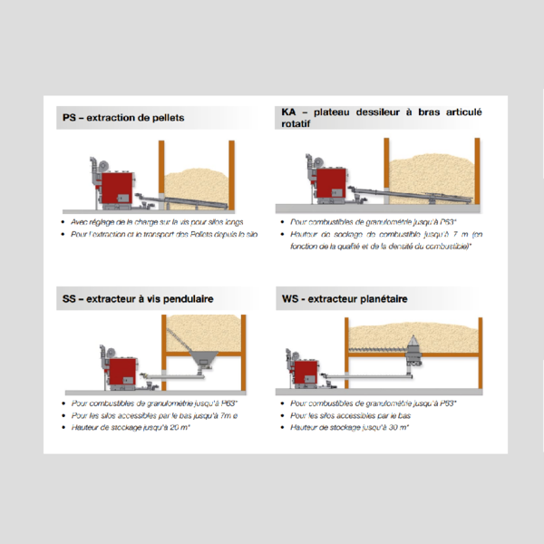 Systèmes d’extraction