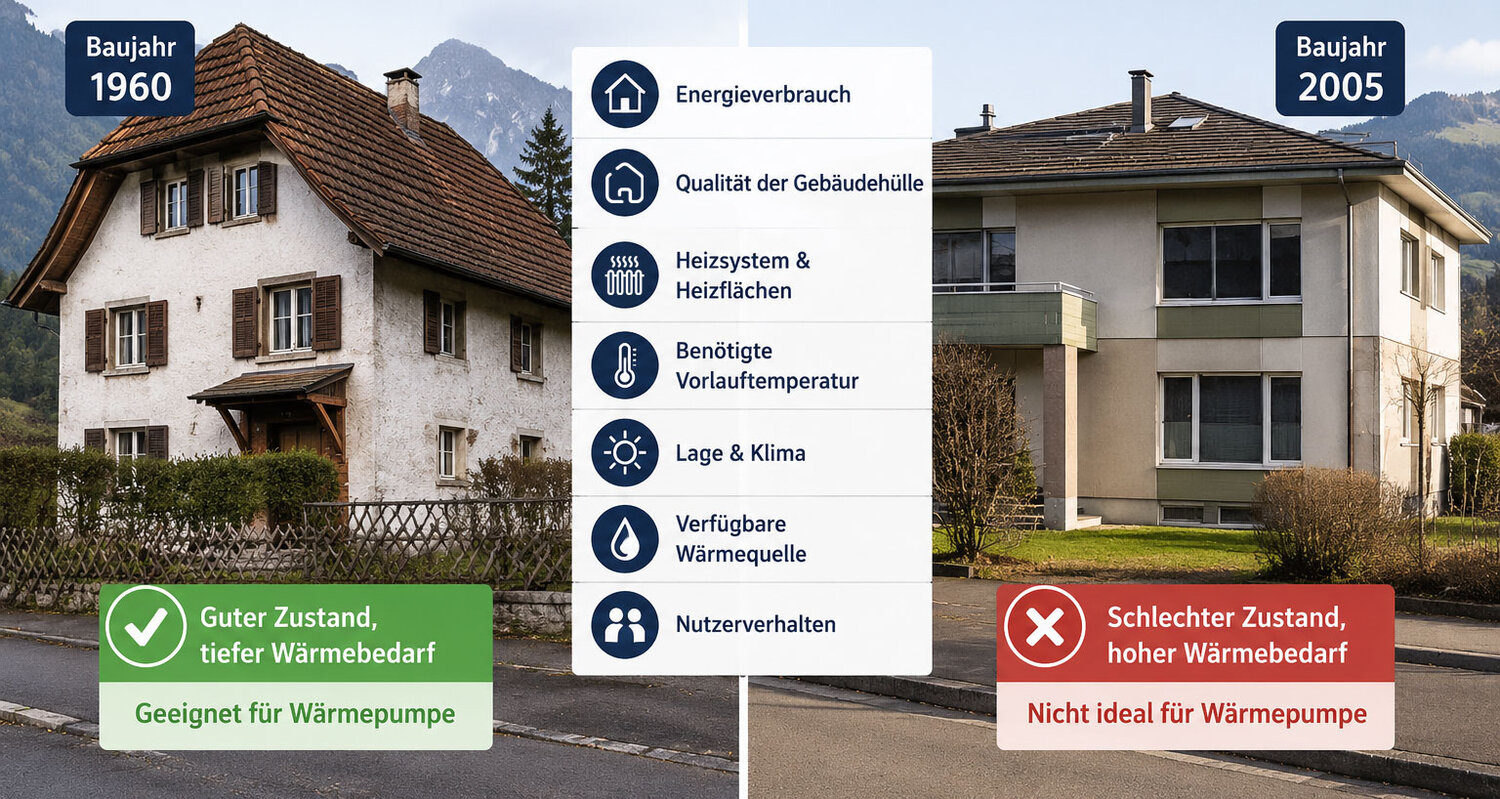 W&auml;rmepumpe: Neues vs. altes Haus