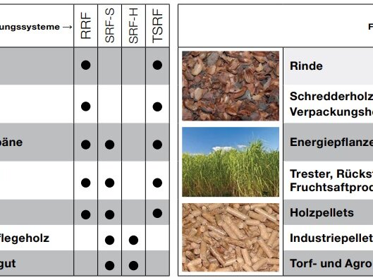 Binder Biomasseheizung 150 kW bis zu 20.000 kW